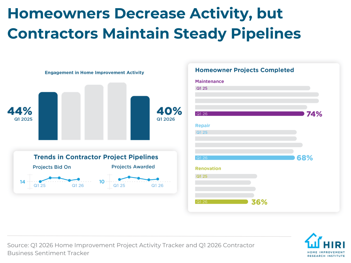1-Q1 26 Trackers