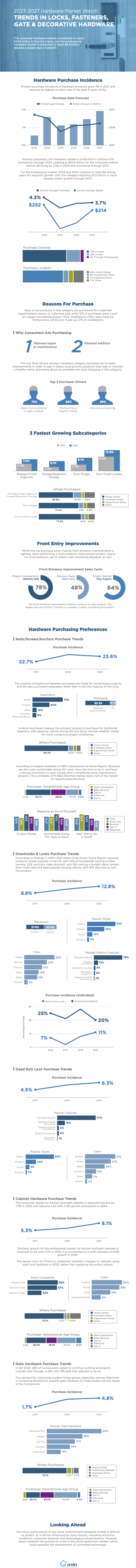 2023-2027-Hardware-Market-Watch