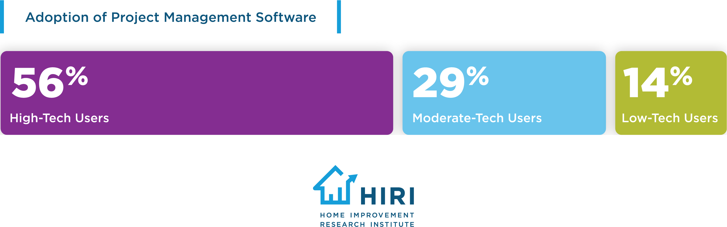 Adoption-of-Project-Management-Software_1