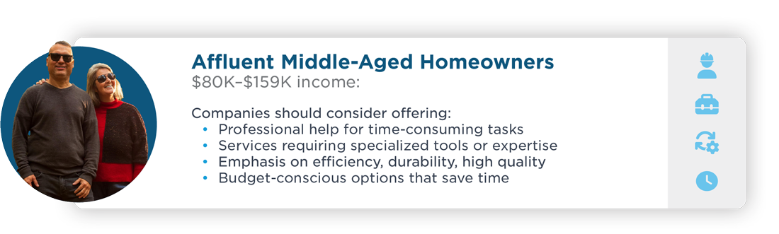 Affluent-Middle-Aged-Homeowners_2024-11-12-170846_oymg