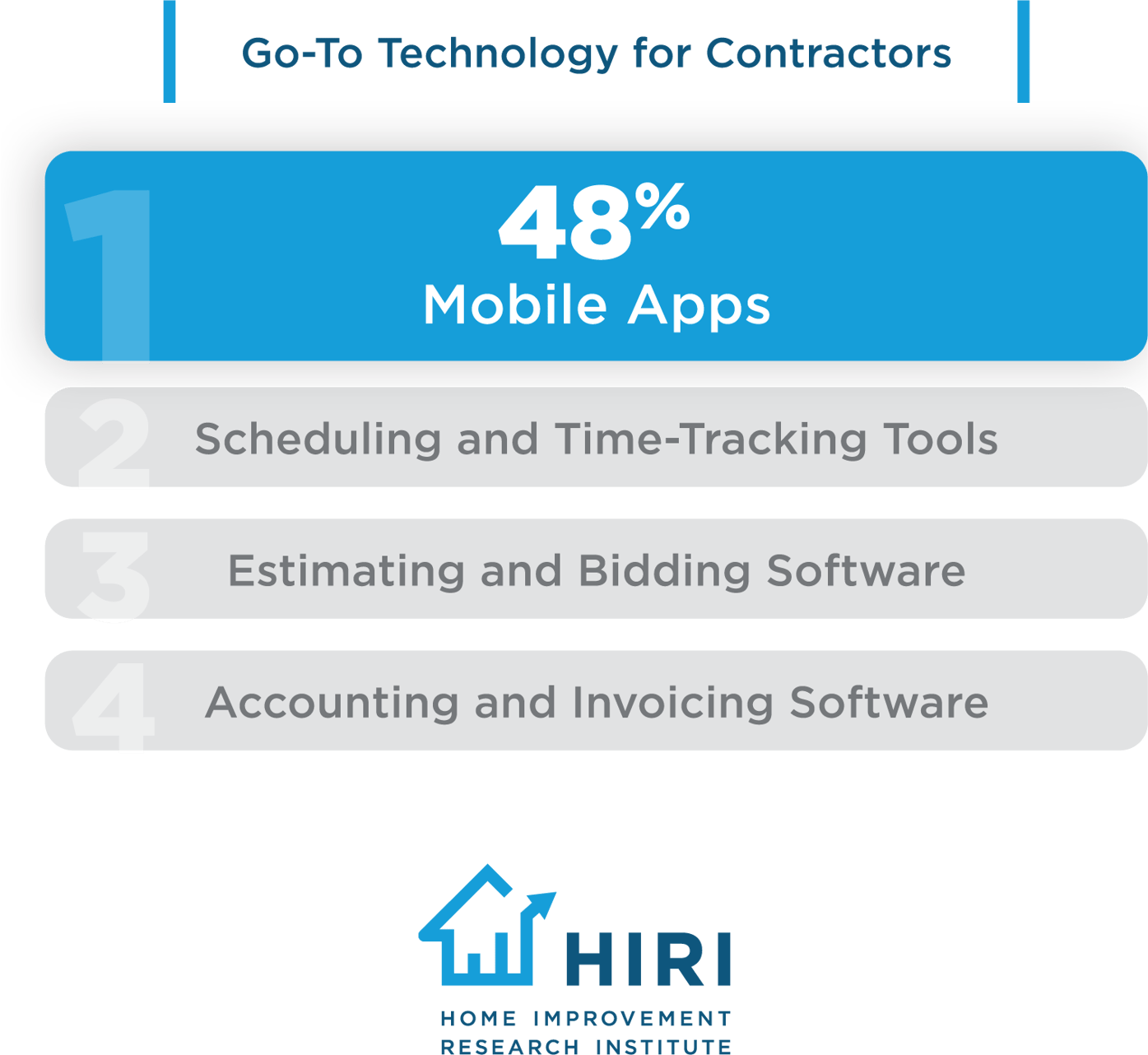 Go-To-Technology-For-Contractors_1