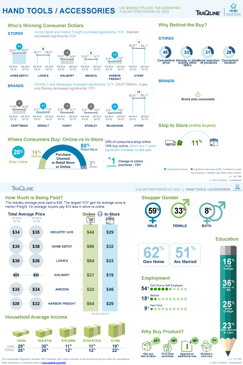 HIRI-TraQline-Infographic-US-Hand-Tools-June-2023