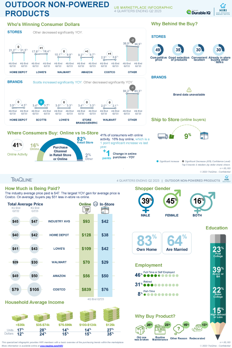 HIRI-TraQline-Infographic-US-Outdoor-NonPowered-Products-Aug-2023