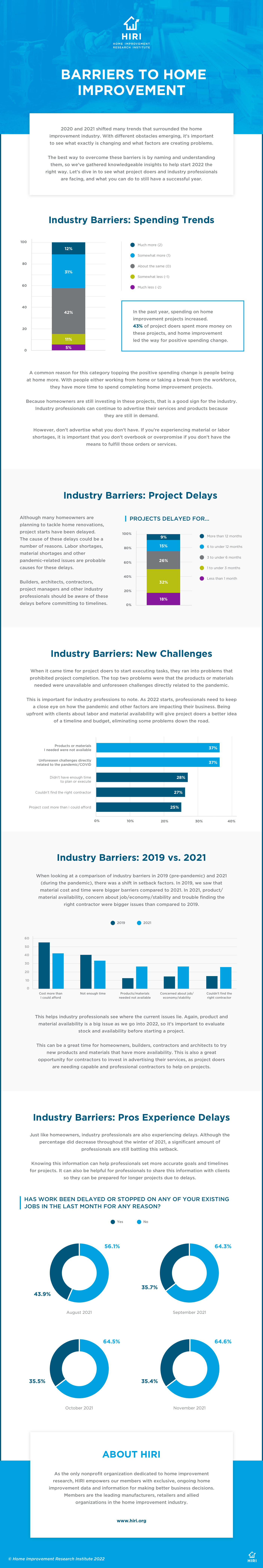 HIRI_-Barriers-to-Home-Improvement_InfographicR