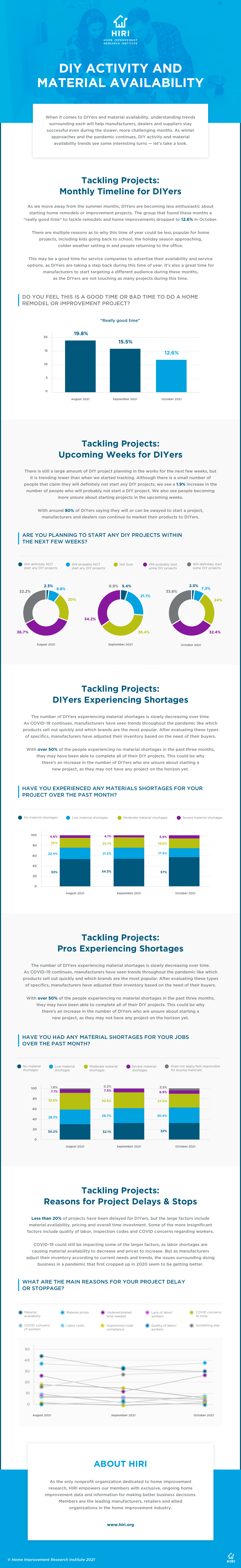 HIRI_DIY-Activity-and-Material-Availability_Infographic