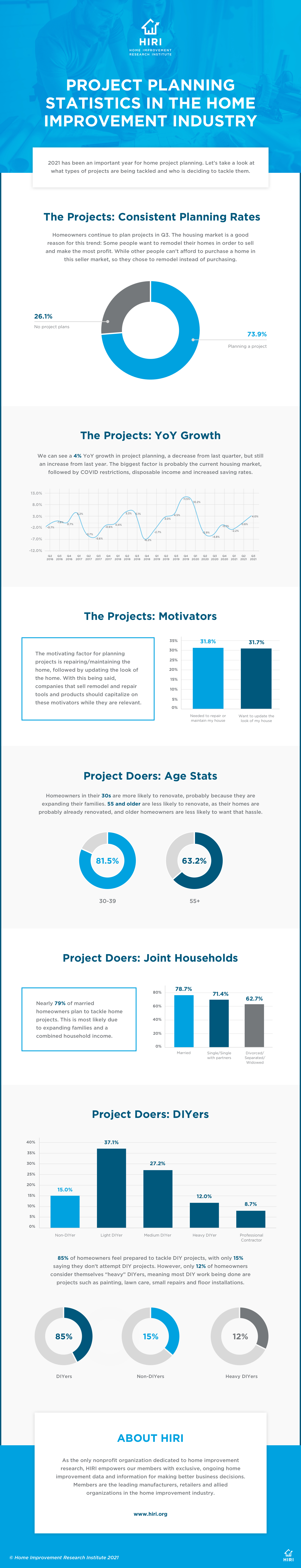 HIRI_Project-Planning-Statistics-in-the-Home-Improvement-Industry_Infographic