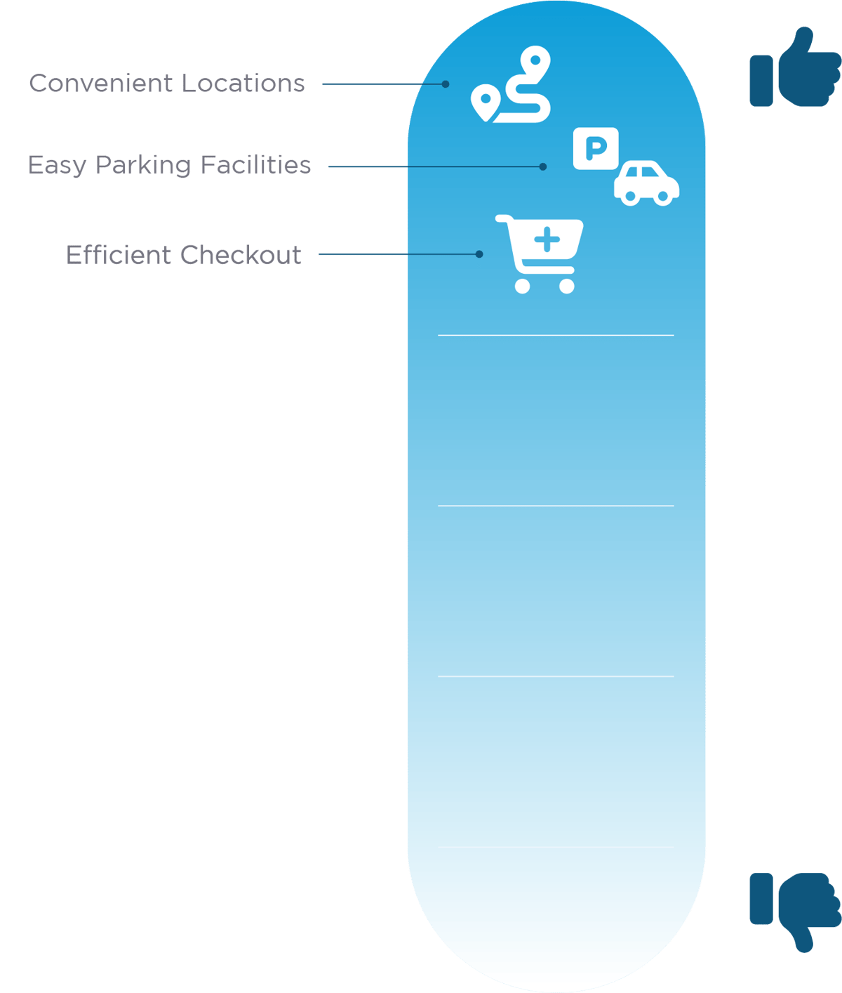 Homeowner-Satisfaction-with-Retailers