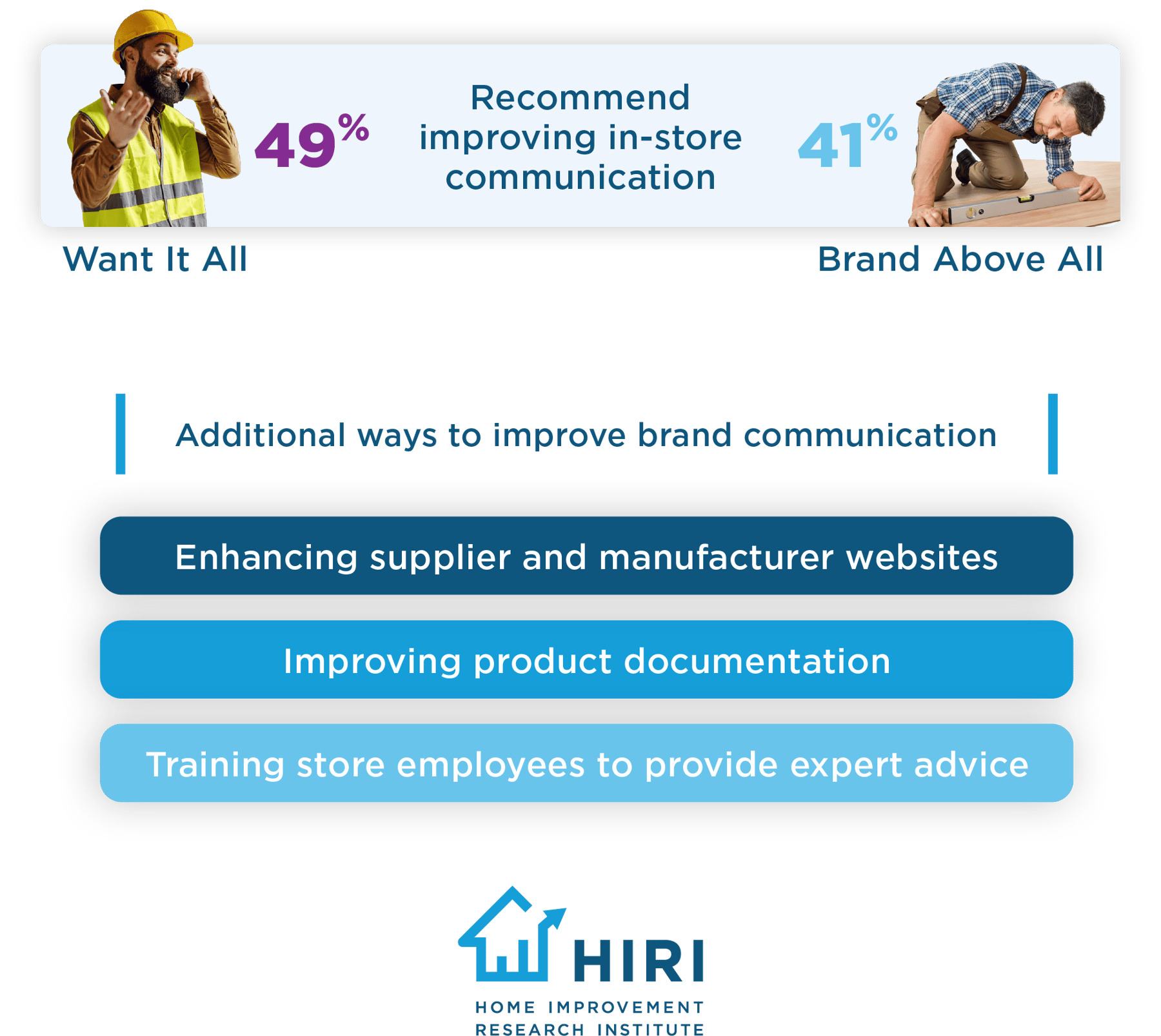 Improving-Communication