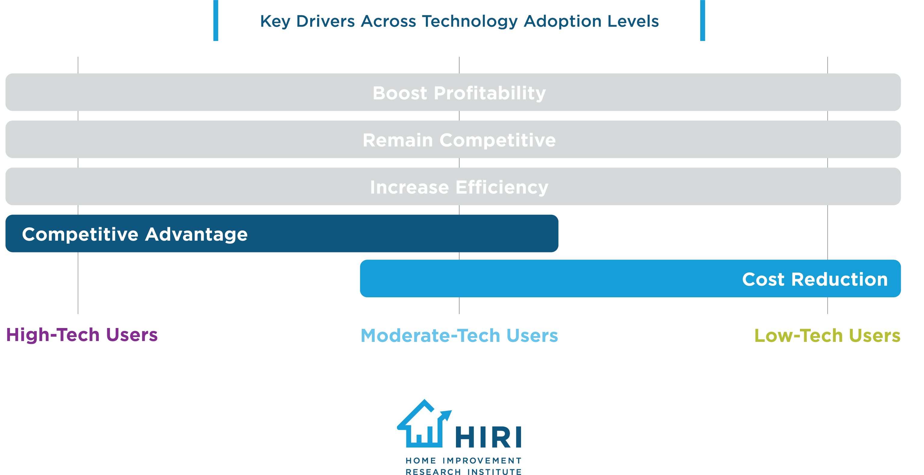 Key-Drivers-Across-Technology-Adoption-Levels_1