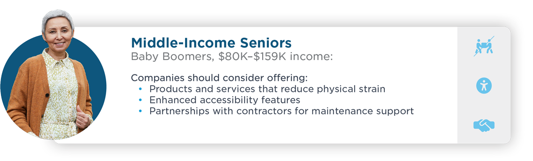 Middle-Income-Seniors_2024-11-12-170856_mcob