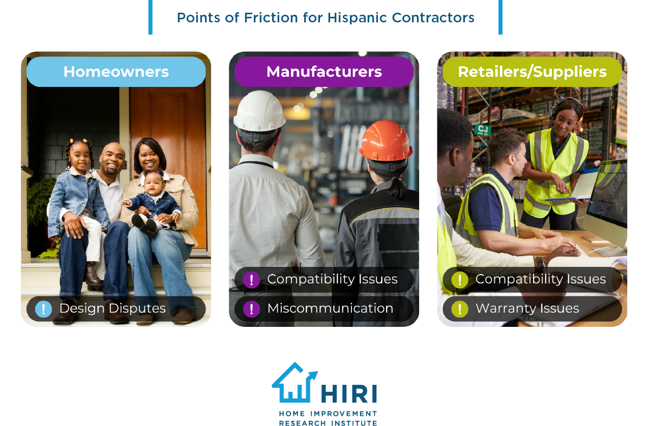 Points-of-Friction-Hispanic-Contractors