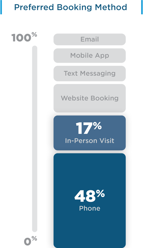 Preferred-Booking-Method