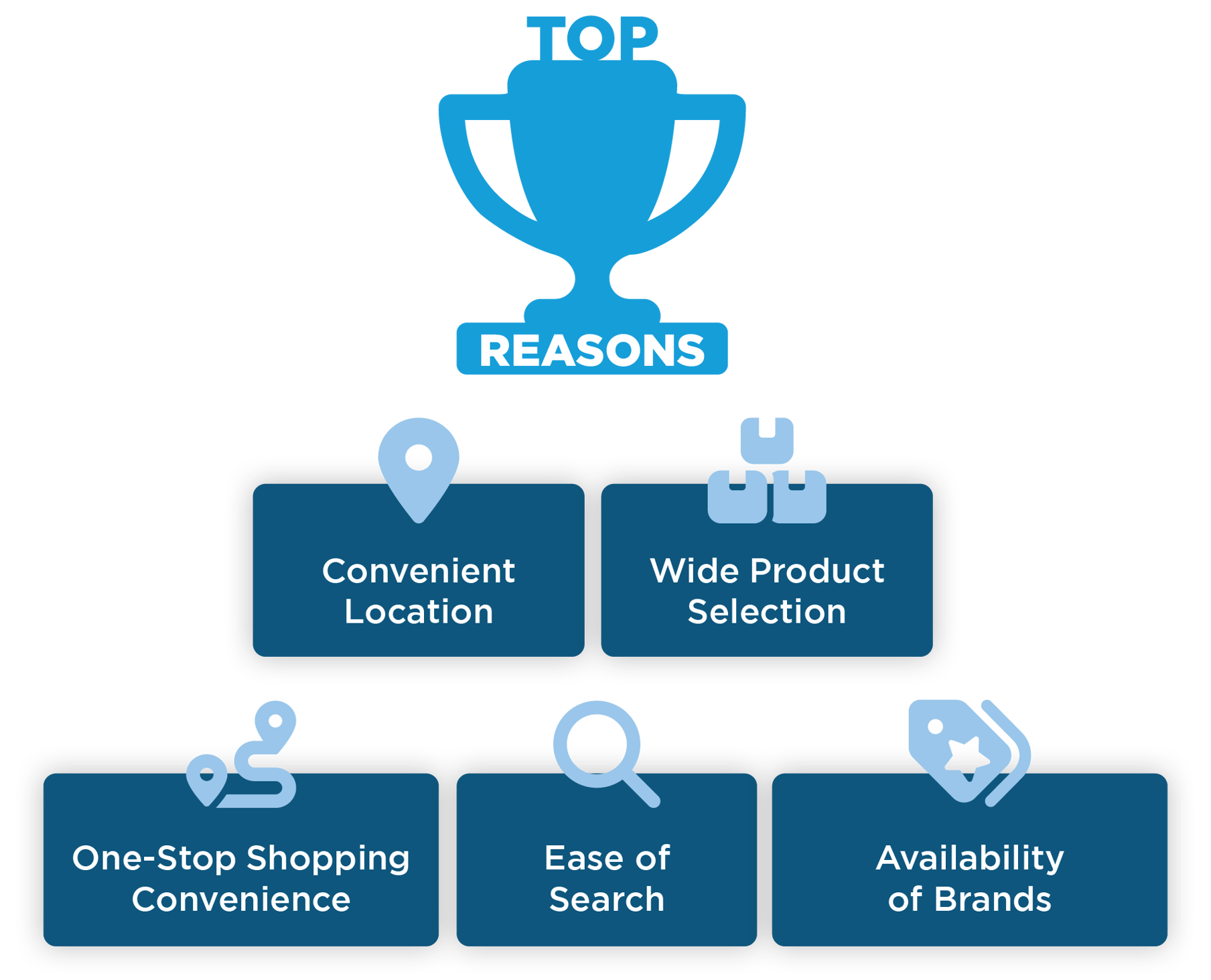 Retailer-Aided-Purchase-Reasons