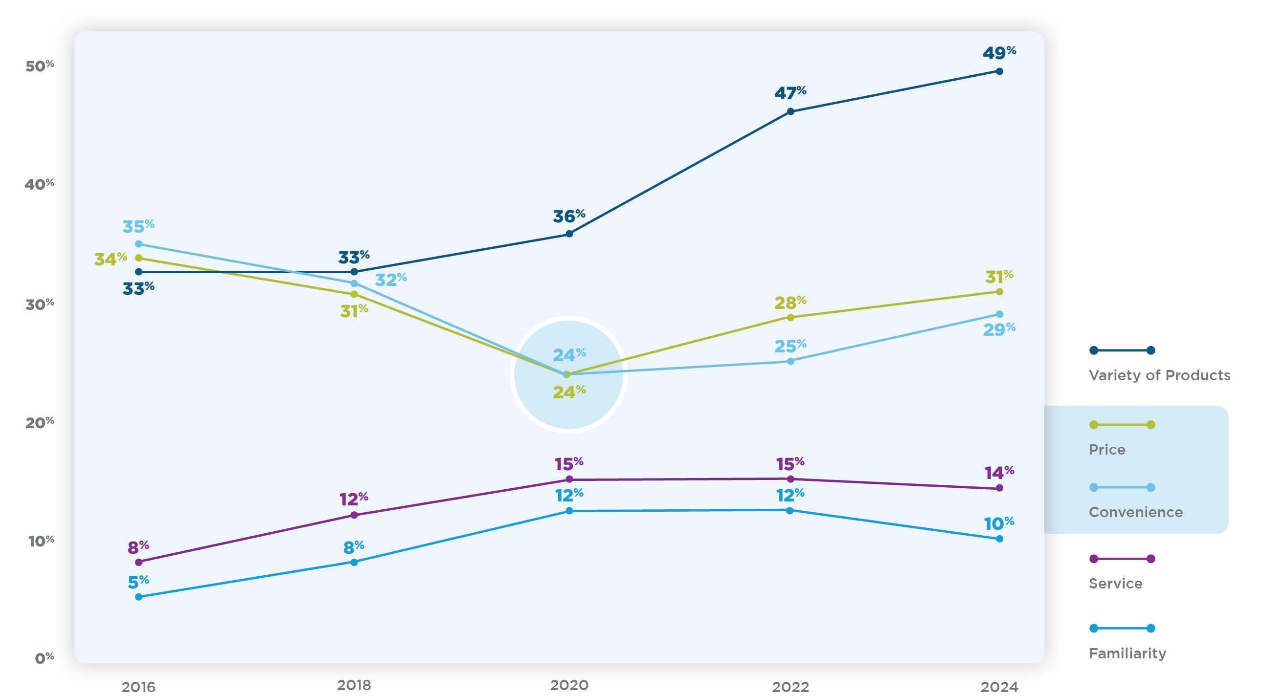 Retailer-Unaided-Purchase-Reasons