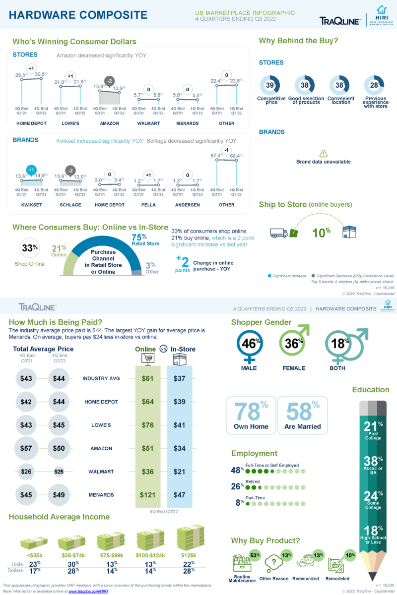 TraQline-Infographic-Hardware-Composite-US-Dec-2022
