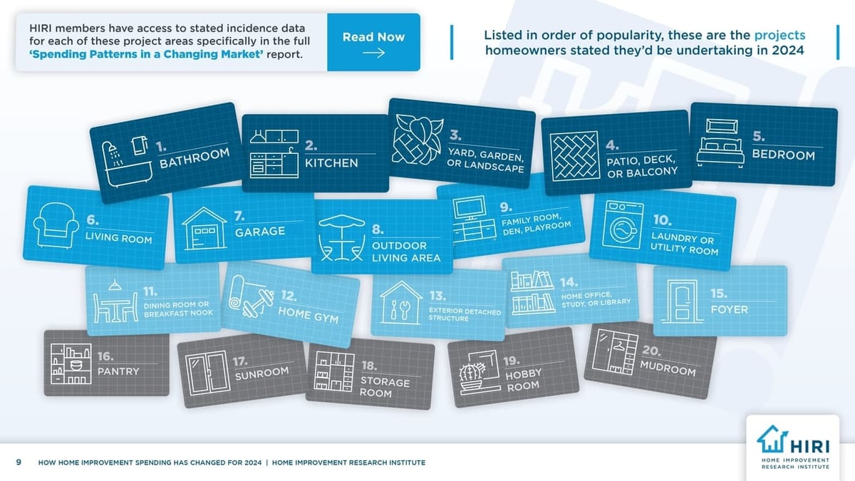 v2_2024_HIRI_How-Home-Improvement-Spending-Has-Changed-for-2024-V2_page-0009
