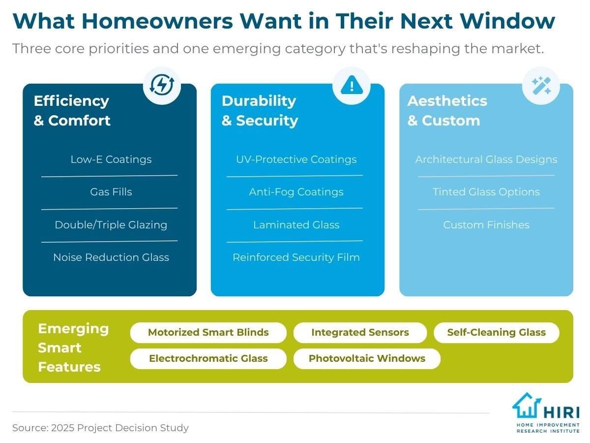2-Window Installation Trends