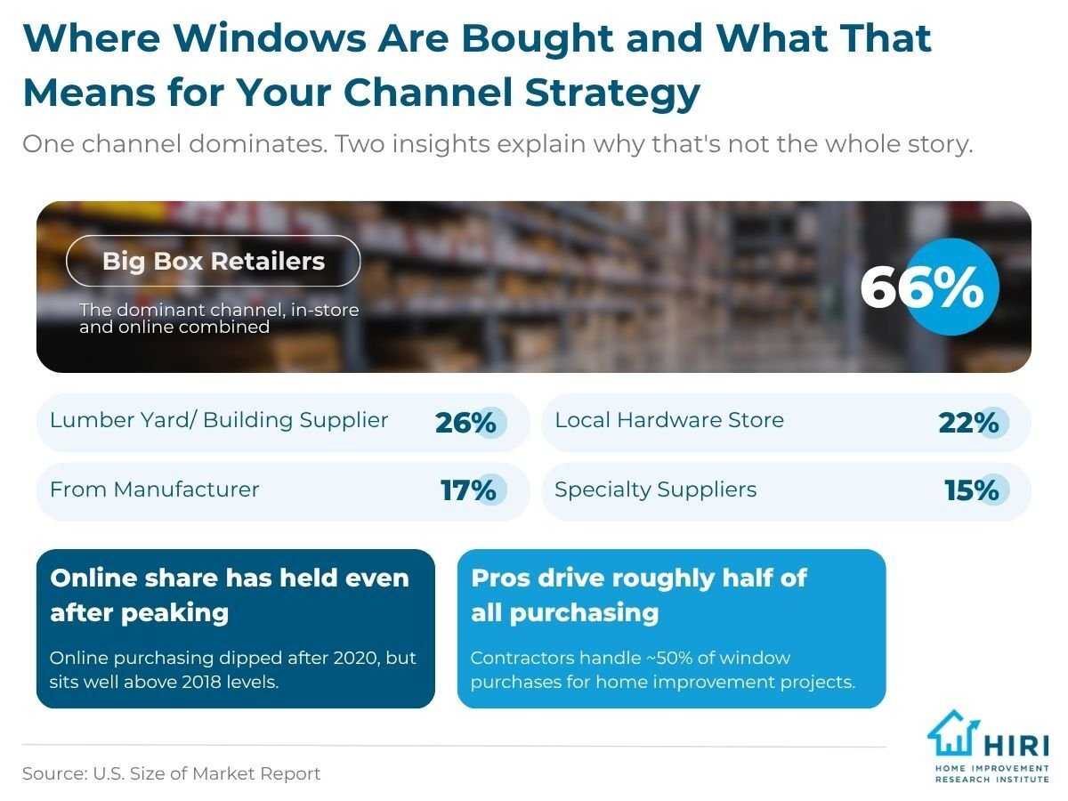 3-Window Installation Trends