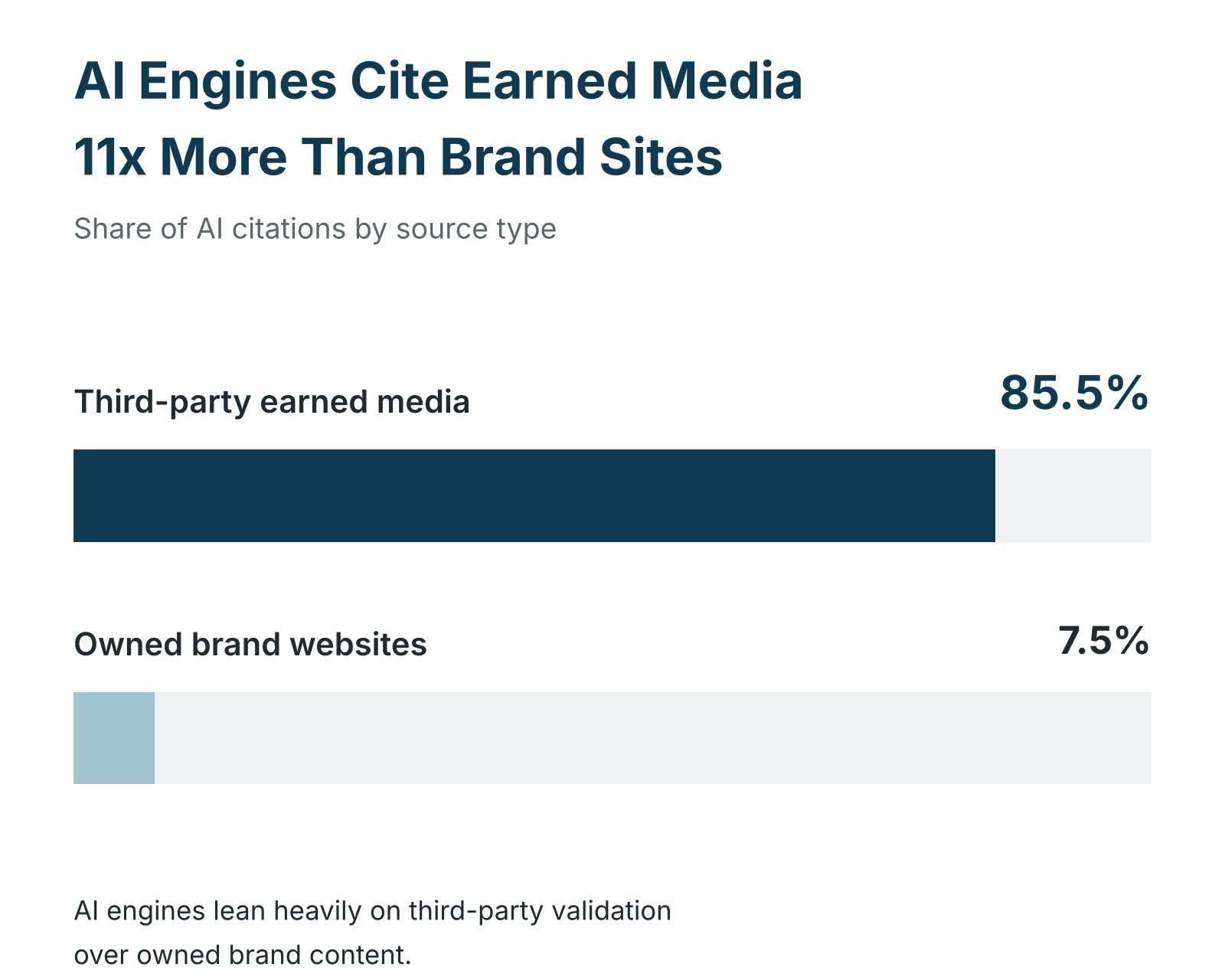 hiri-ai-citations-earned-vs-owned-media
