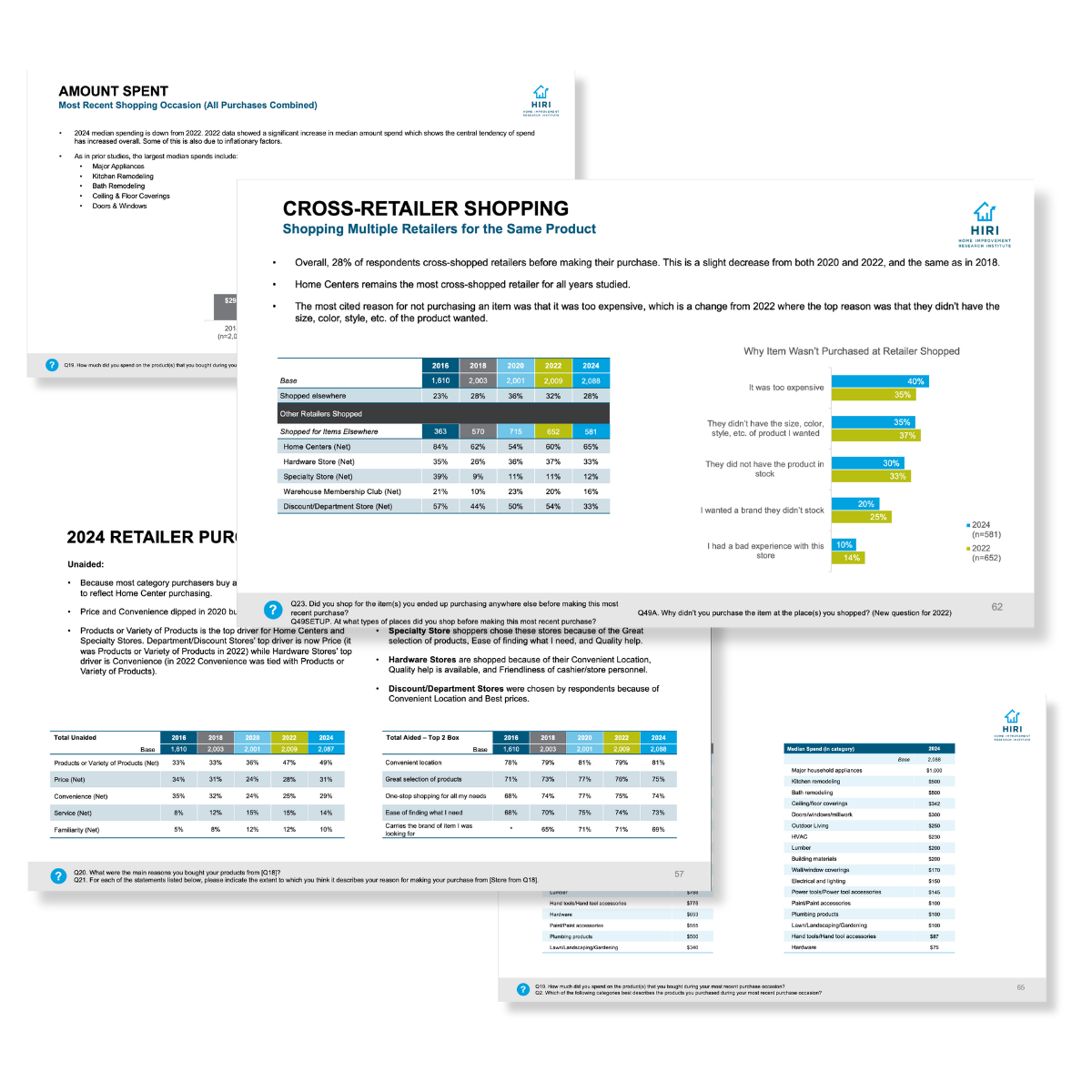 2024 Retail Selector Study CTA Image