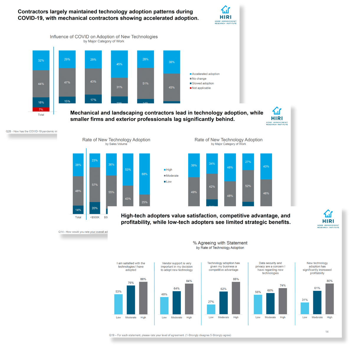 Contractor Technology Adoption CTA Image
