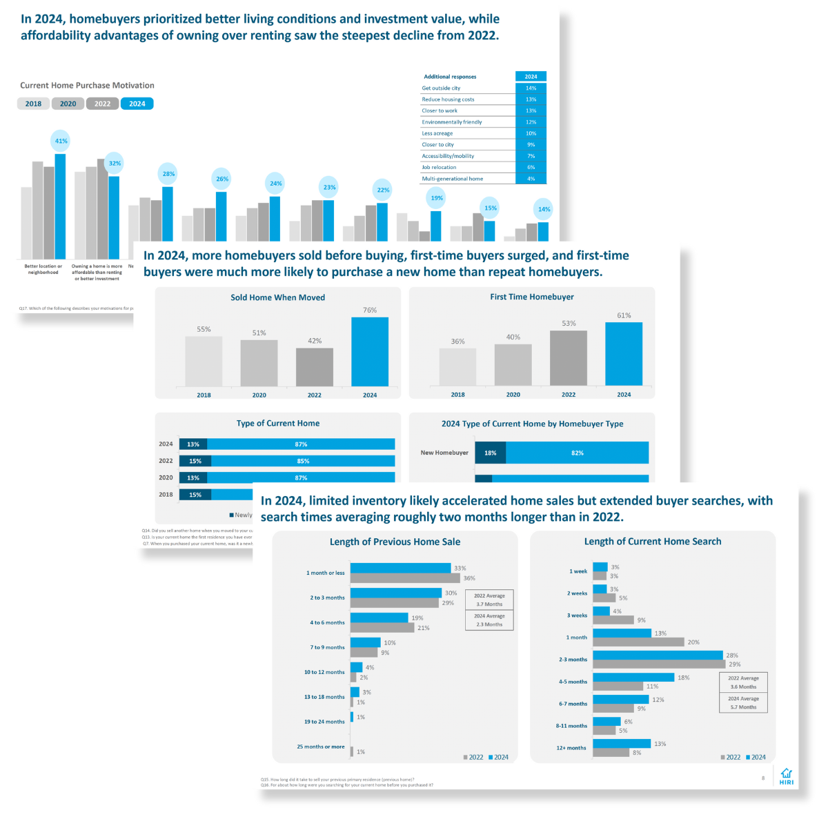 Recent Home Buyer and Seller CTA Image