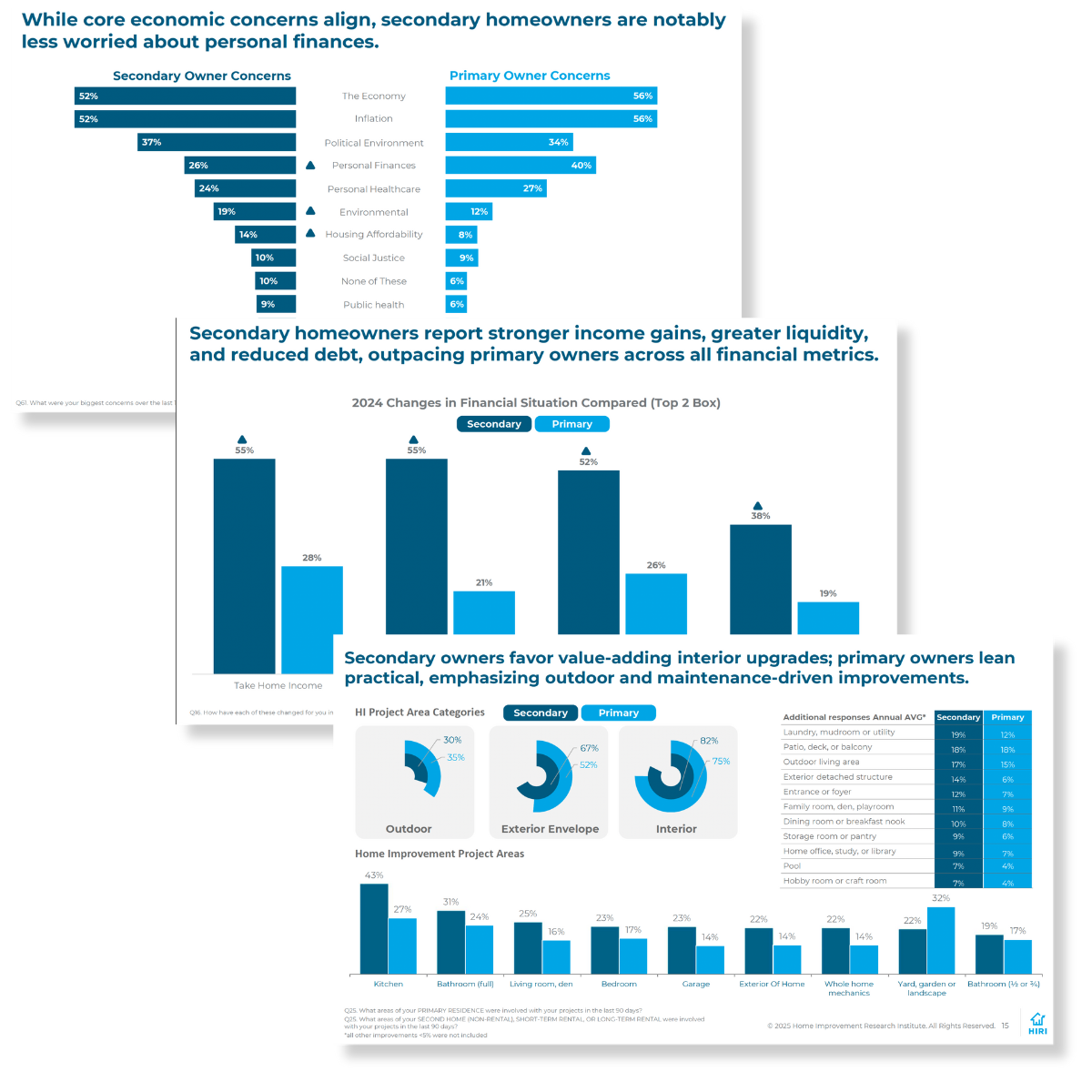 Secondary Homes CTA Image