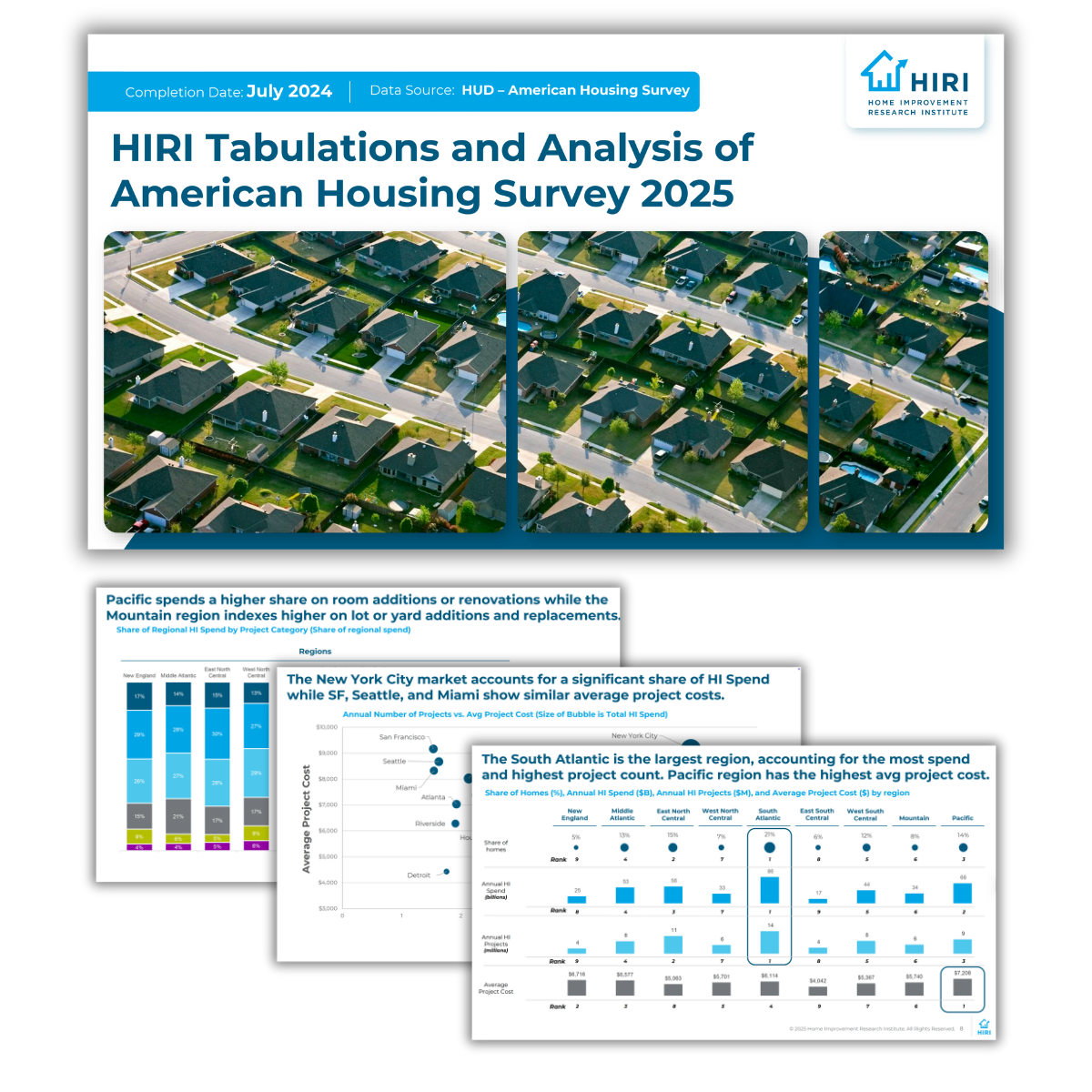 Analysis of the American Housing Survey-1