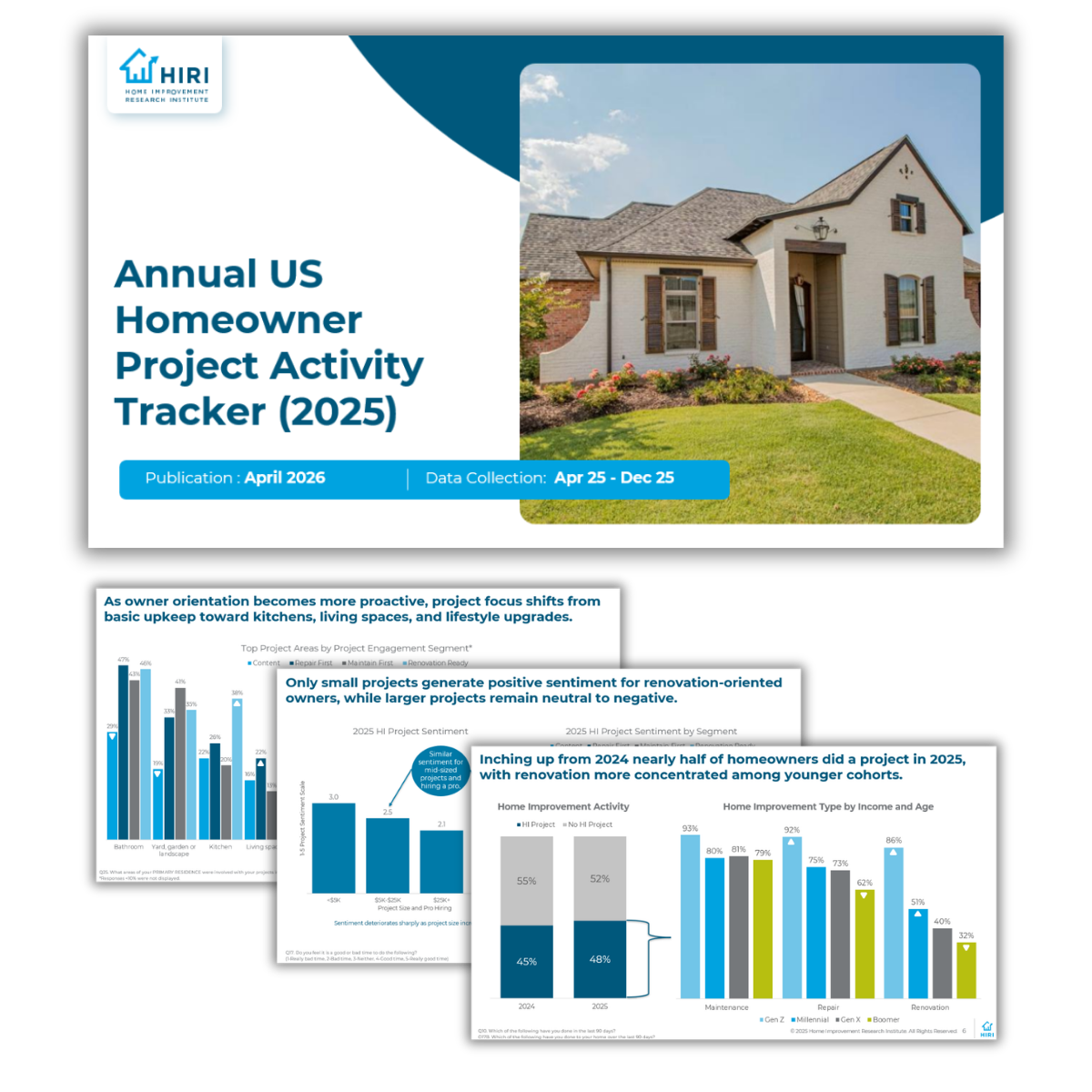 Annual US Homeowner Project Activity Tracker 2025 Preview