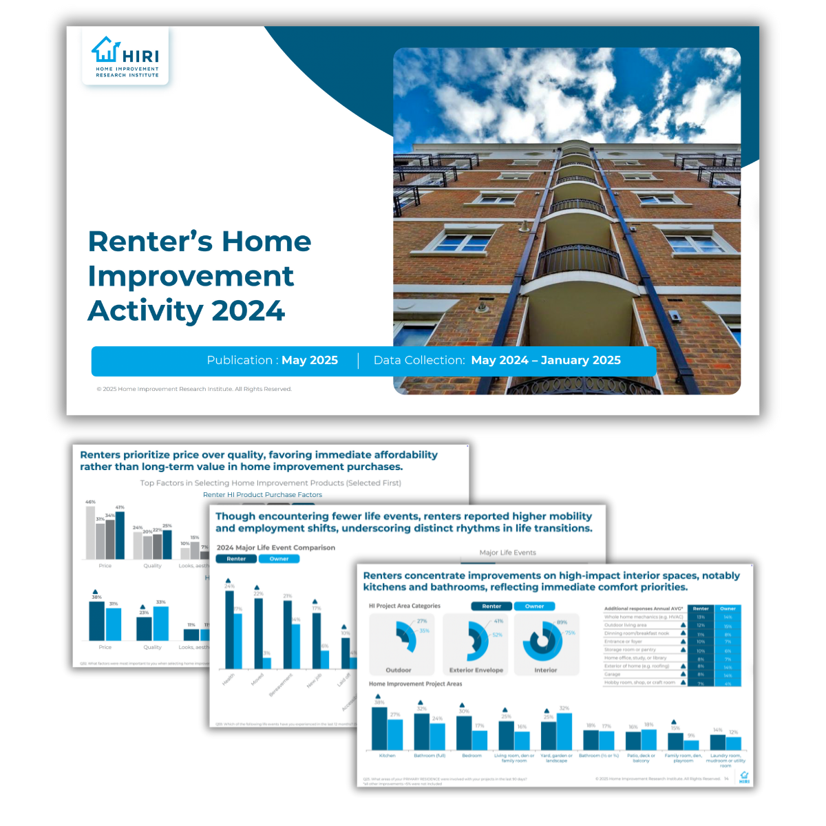 Renter’s Home Improvement Activity Report Preview